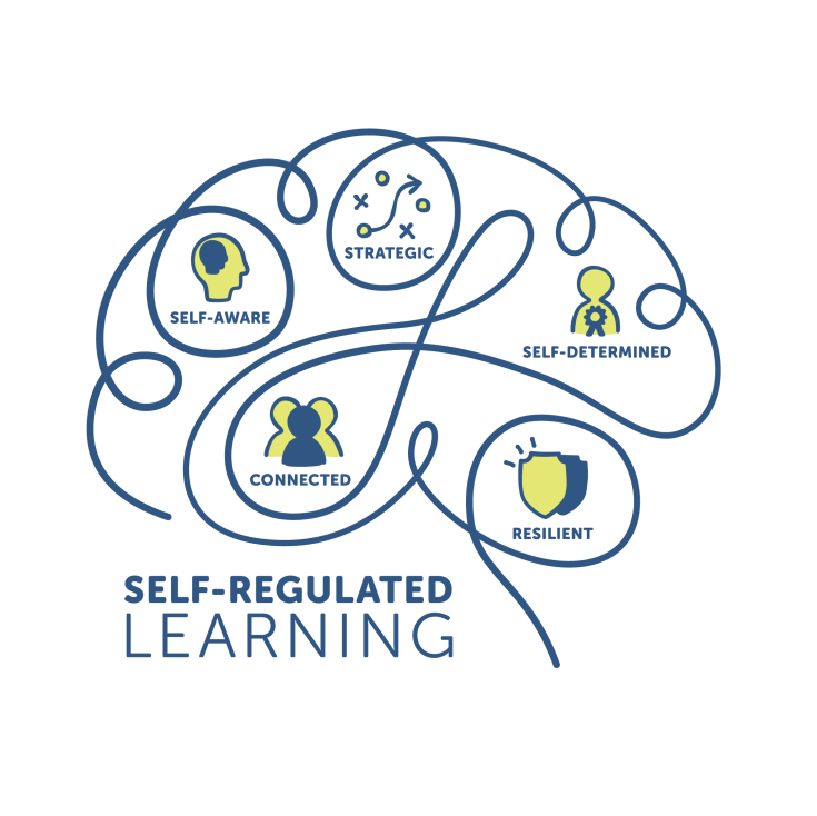 Self-regulated learning logo